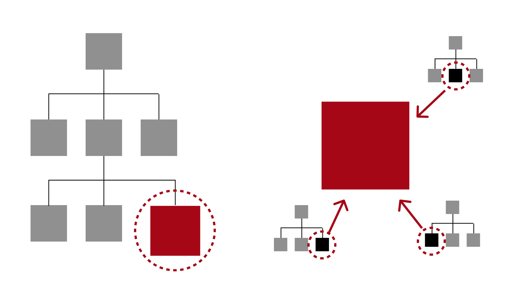 トップダウン方式の分類およびファセット分類の概念図